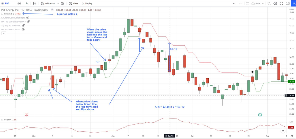 swing trading sample image
