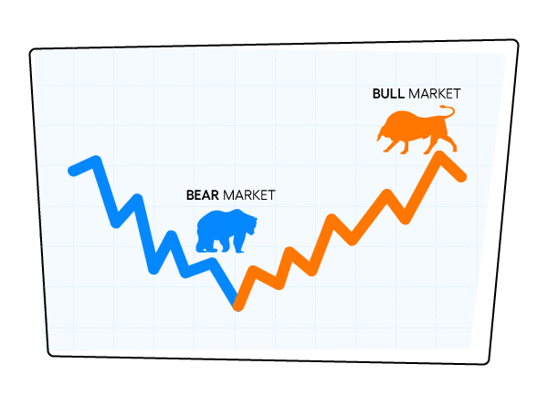 "Line chart illustrating a transition from a bear market to a bull market.