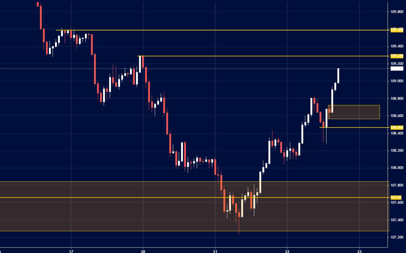 Candlestick chart of CAD/JPY showing a strong upward price move.