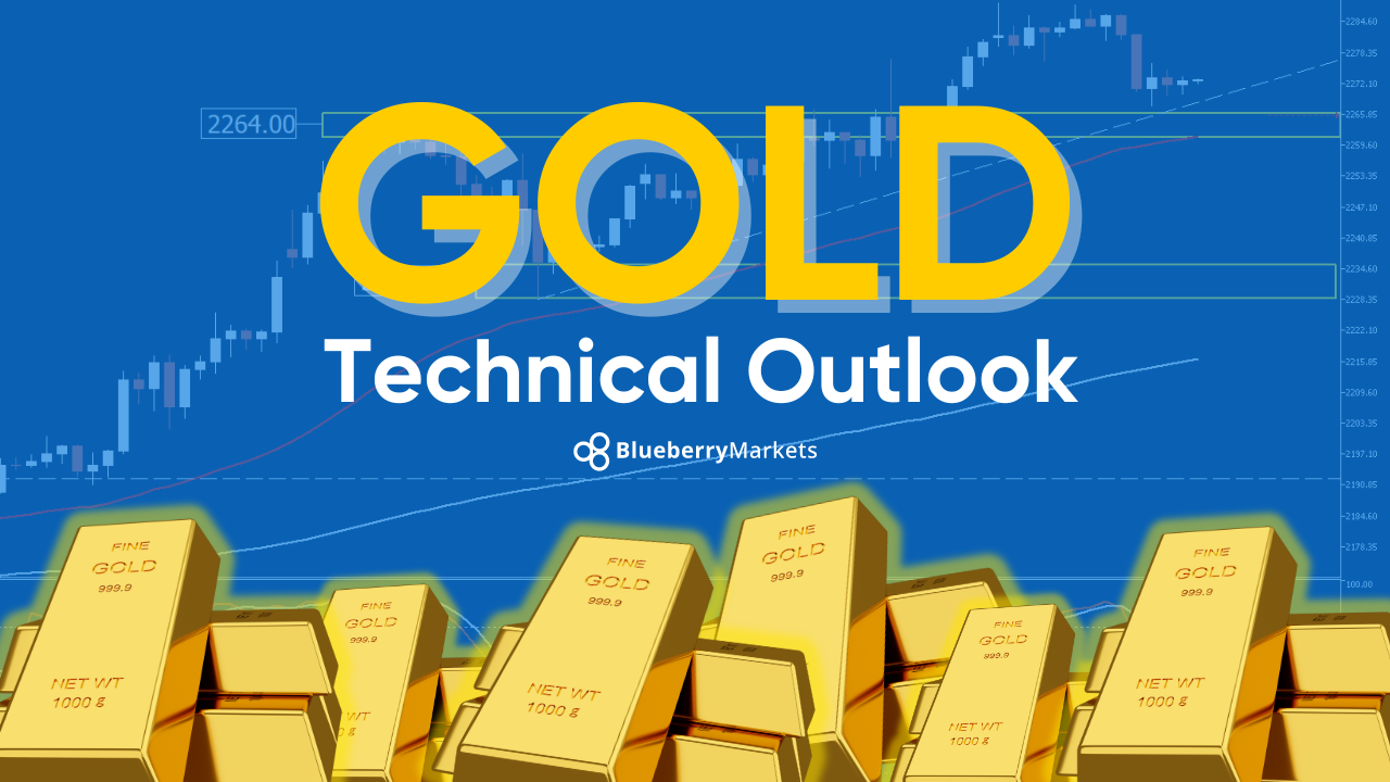 a digital graphic displaying the words "GOLD Technical Outlook" 