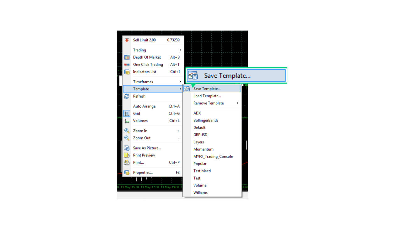 Screenshot of a right-click context menu in MetaTrader, showing the navigation path to 'Template' > 'Save Template' option, used to save customized chart settings
