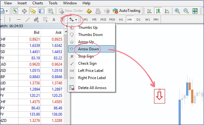 a screenshot of the MetaTrader 4 platform showing how to insert a chart symbol