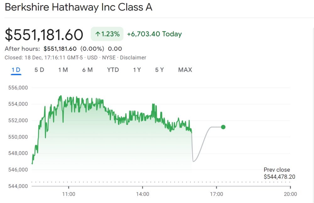Berkshire Hathaway was formed in 1839 as a textile manufacturing company before transitioning into a conglomerate holding company.