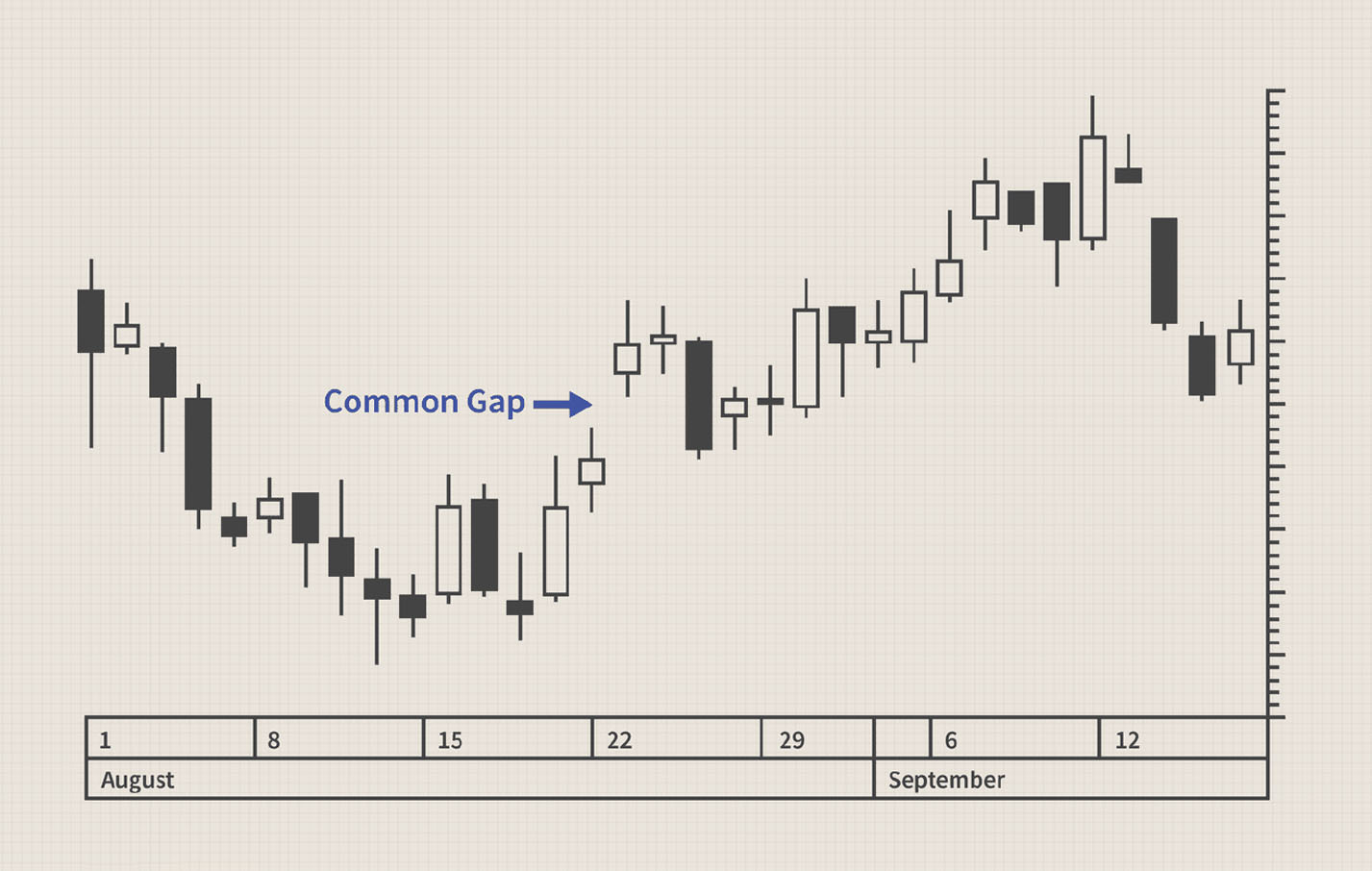 A candlestick chart showing price movement over August and September.