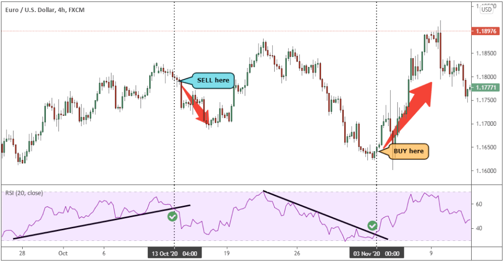 Range-bound trading strategies