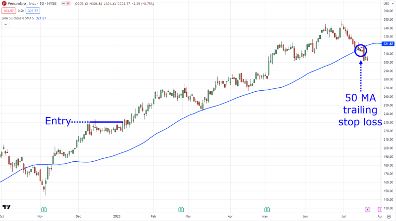 trend-following strategy in forex involves identifying and trading in the direction of persistent price trends using technical analysis tools.