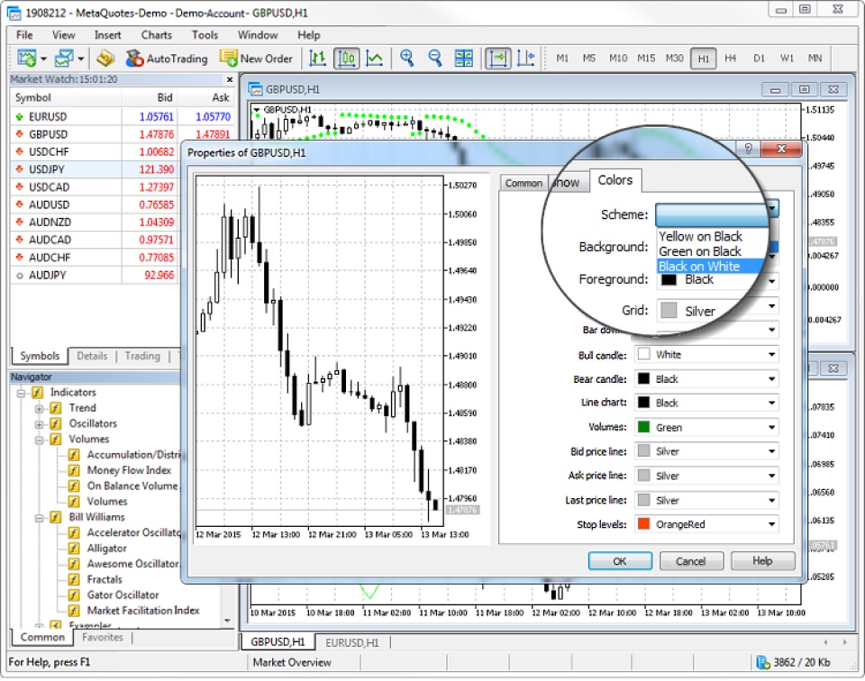 MetaTrader trading platform showing the "Properties of GBPUSD,H1" window