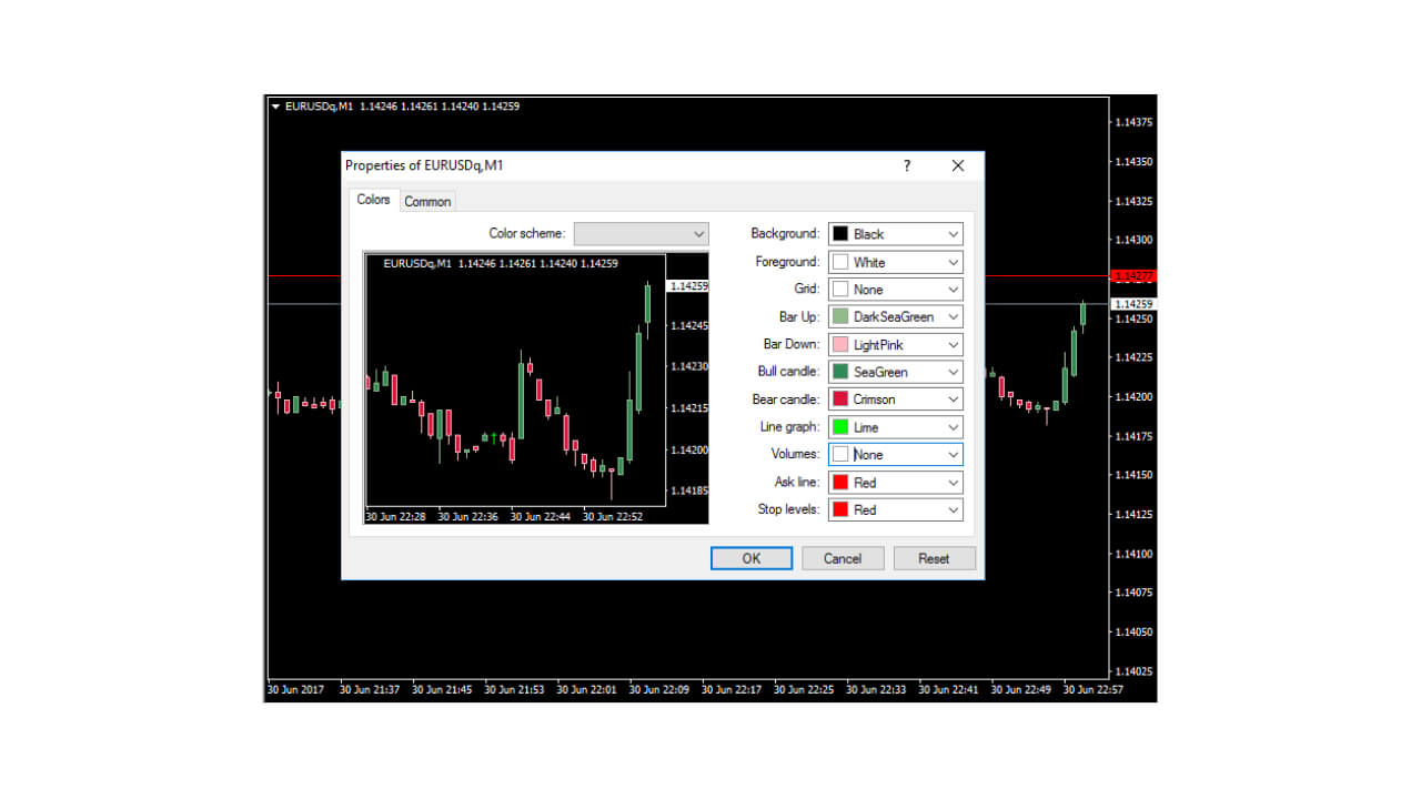 Screenshot of the 'Properties' settings window for a EURUSD chart in MetaTrader, showing options to customize chart colors.