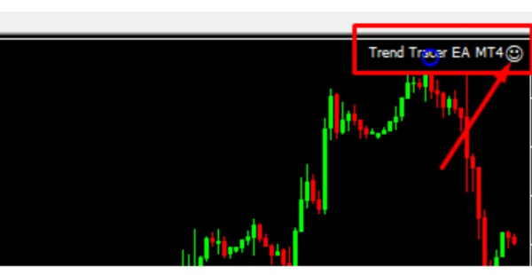a screenshot of a chart window in MetaTrader 4 displaying a candlestick chart with green and red bars