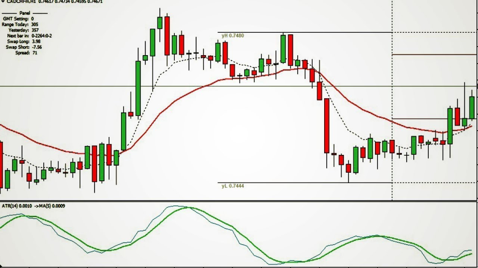 ATR Combination trading