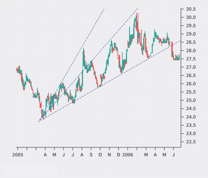 Speed resistance lines, also known as speed lines or Gann fan lines.
