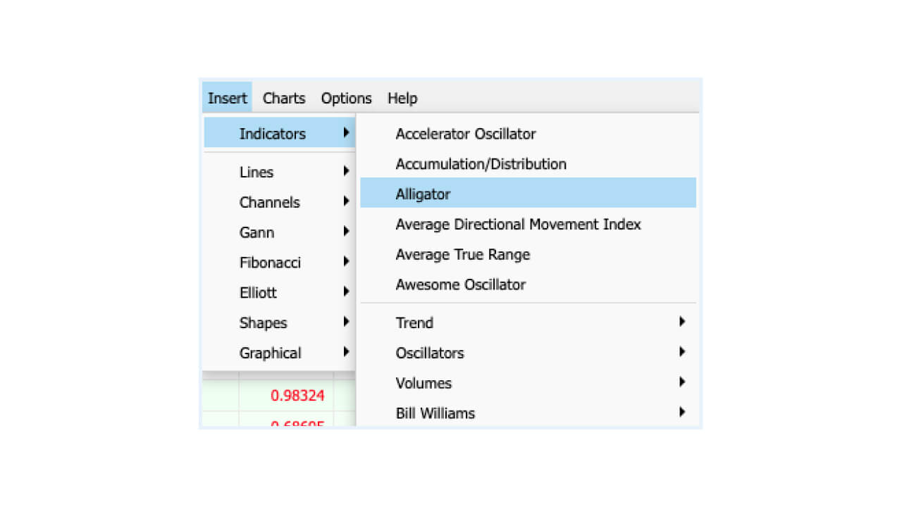 Add technical indicators