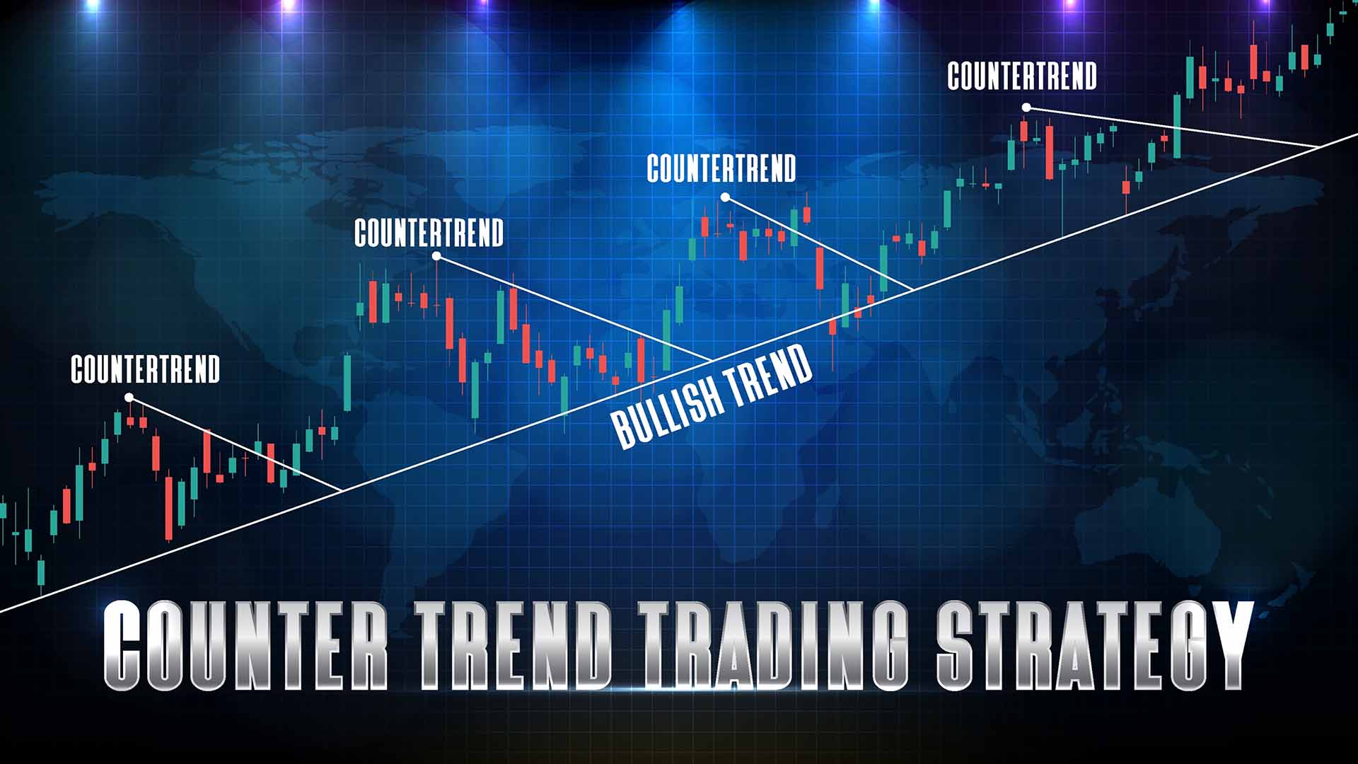 Counter-Trend Trading: Strategies and Tips – A forex candlestick chart with a bullish trend line and multiple countertrend movements labeled, illustrating trading opportunities in a counter-trend strategy.