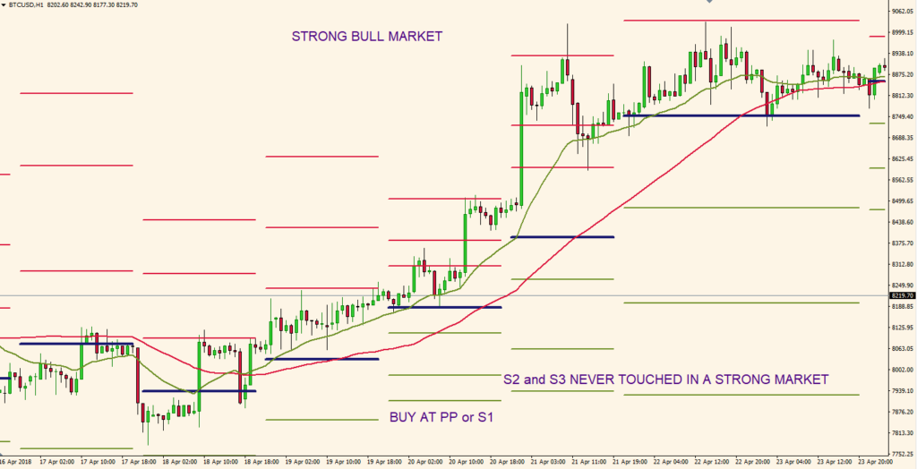 a 1-hour candlestick chart of BTC/USD showing a strong bullish trend