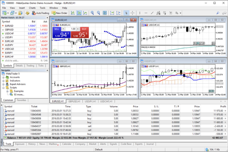 the MetaTrader 5 (MT5) trading terminal, showcasing multiple charts and trading instruments.