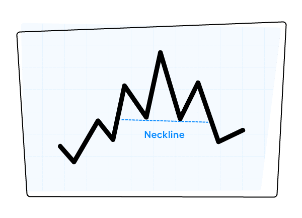 A "Head and Shoulders" chart pattern diagram showing a black zigzag line representing price movement.