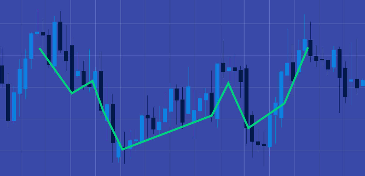 A forex candlestick chart with a highlighted zigzag pattern, illustrating double candlestick patterns for profitable trading strategies.