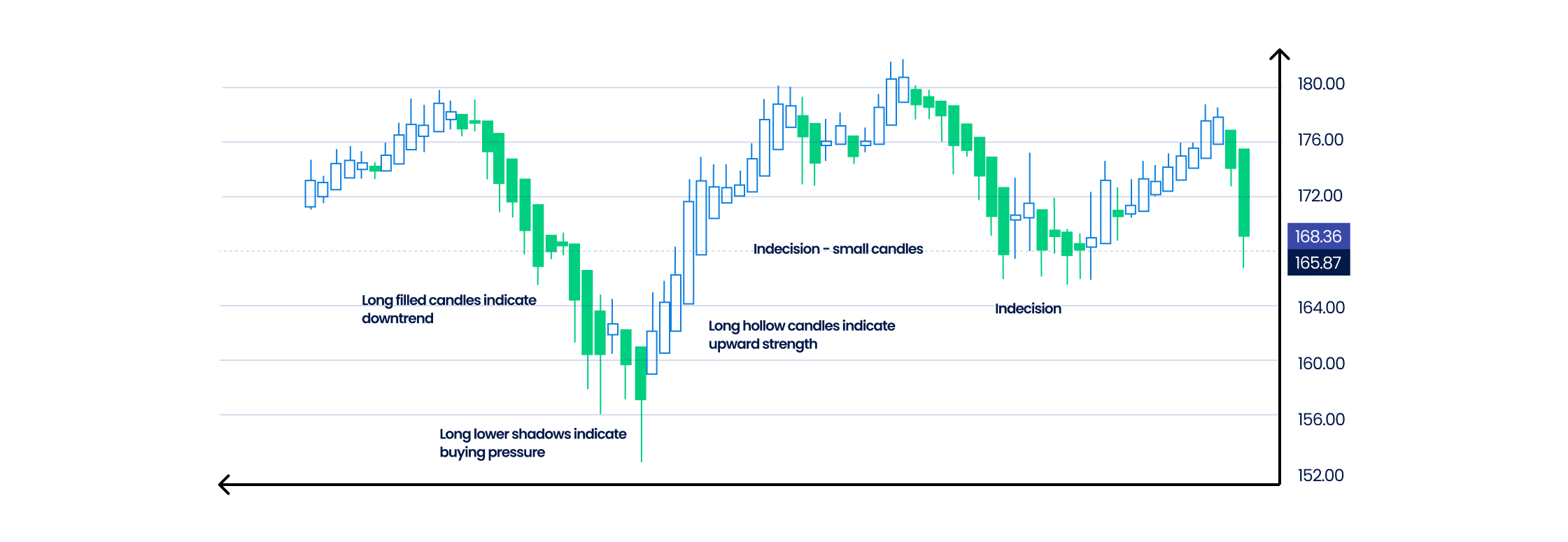 Trading the Heikin Ashi Candlestick pattern