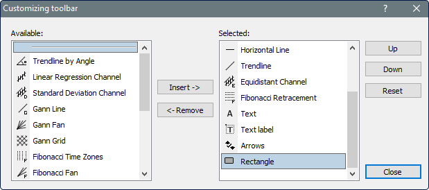 a screenshot of the "Customizing toolbar" window in MetaTrader. The interface displays two panels