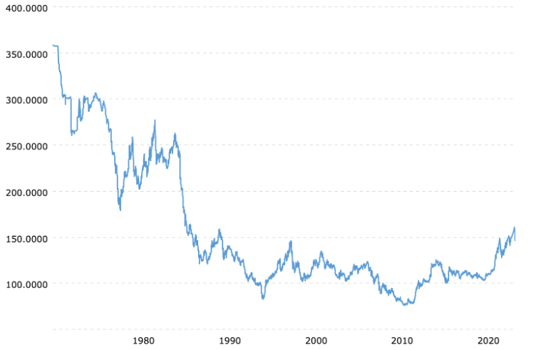 producer price index (PPI)