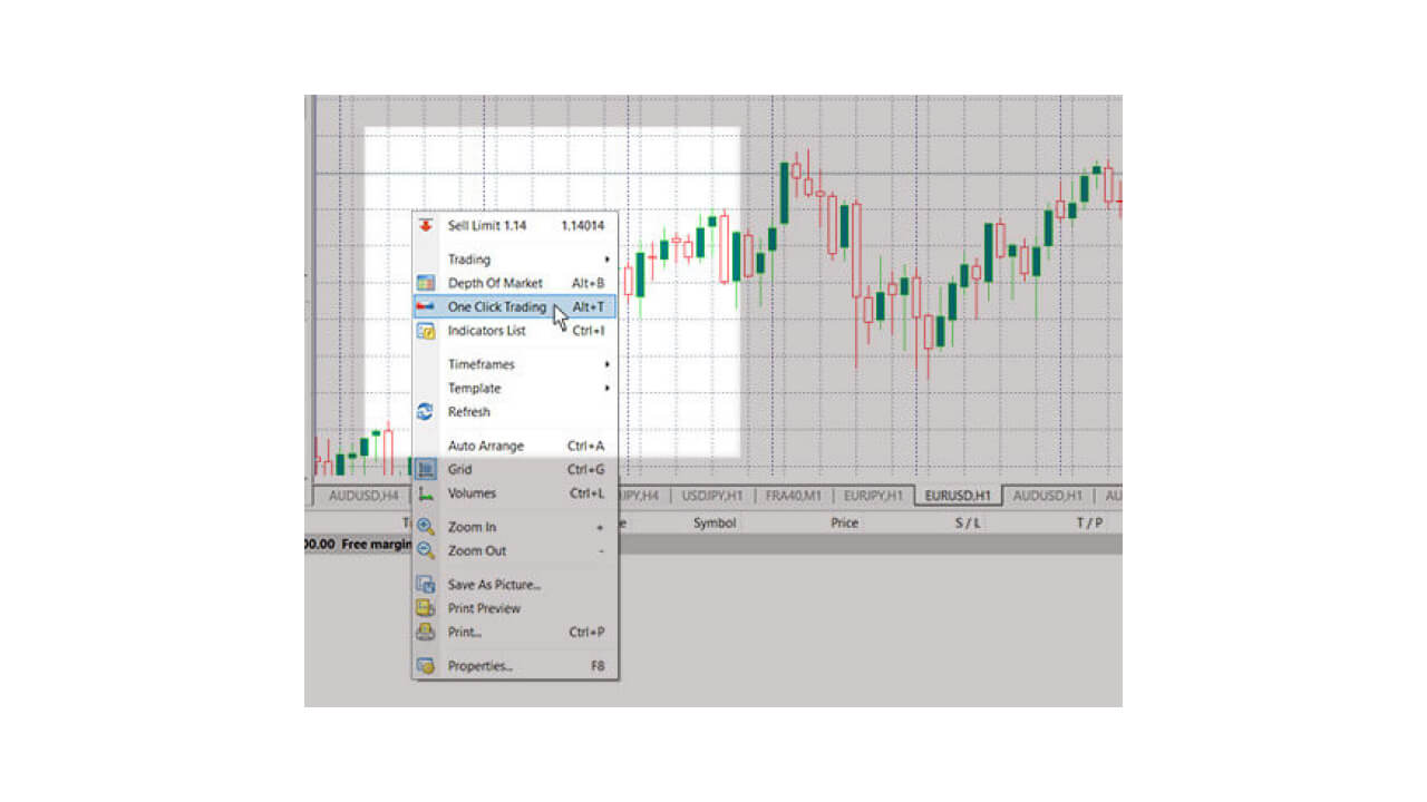 Screenshot of a MetaTrader chart with a right-click context menu open, highlighting the 'One Click Trading' option, used to enable fast trade execution.
