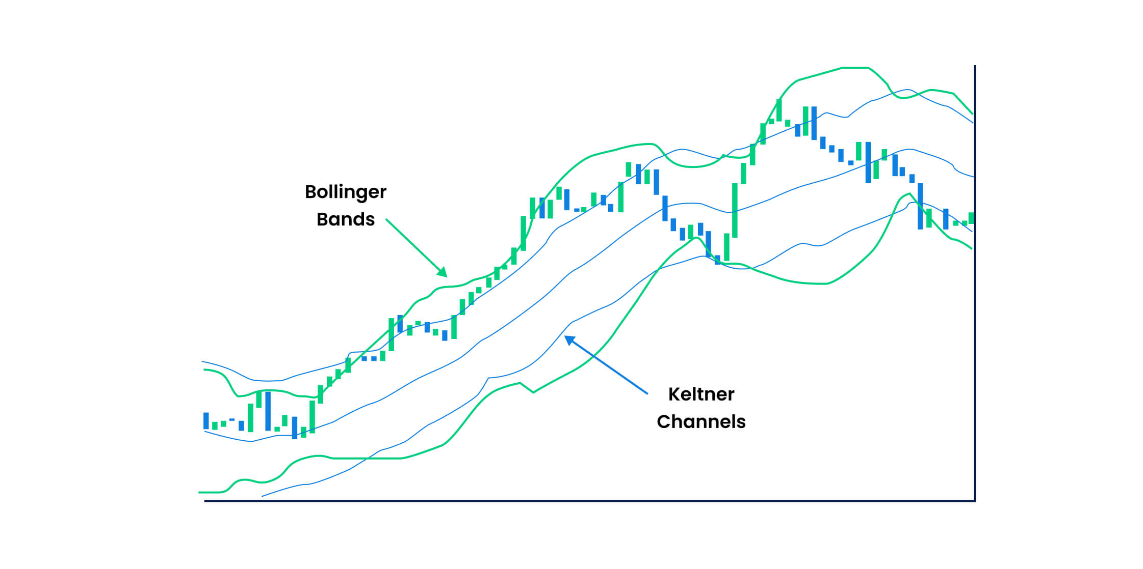 Bollinger Bands and Keltner Channel sample image
