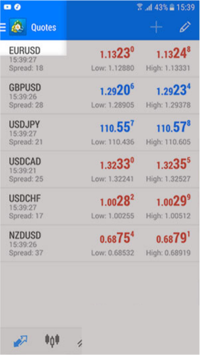MetaTrader mobile app displaying live forex quotes for major currency pairs including EURUSD, GBPUSD, USDJPY, USDCAD, USDCHF, and NZDUSD,