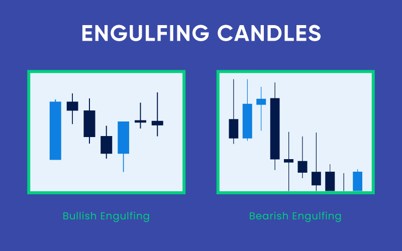 Illustration of engulfing candlestick patterns on a blue background.