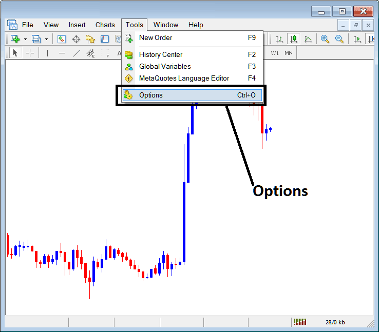 MetaTrader 4 trading platform with the 'Tools' dropdown menu open and the 'Options' menu item highlighted