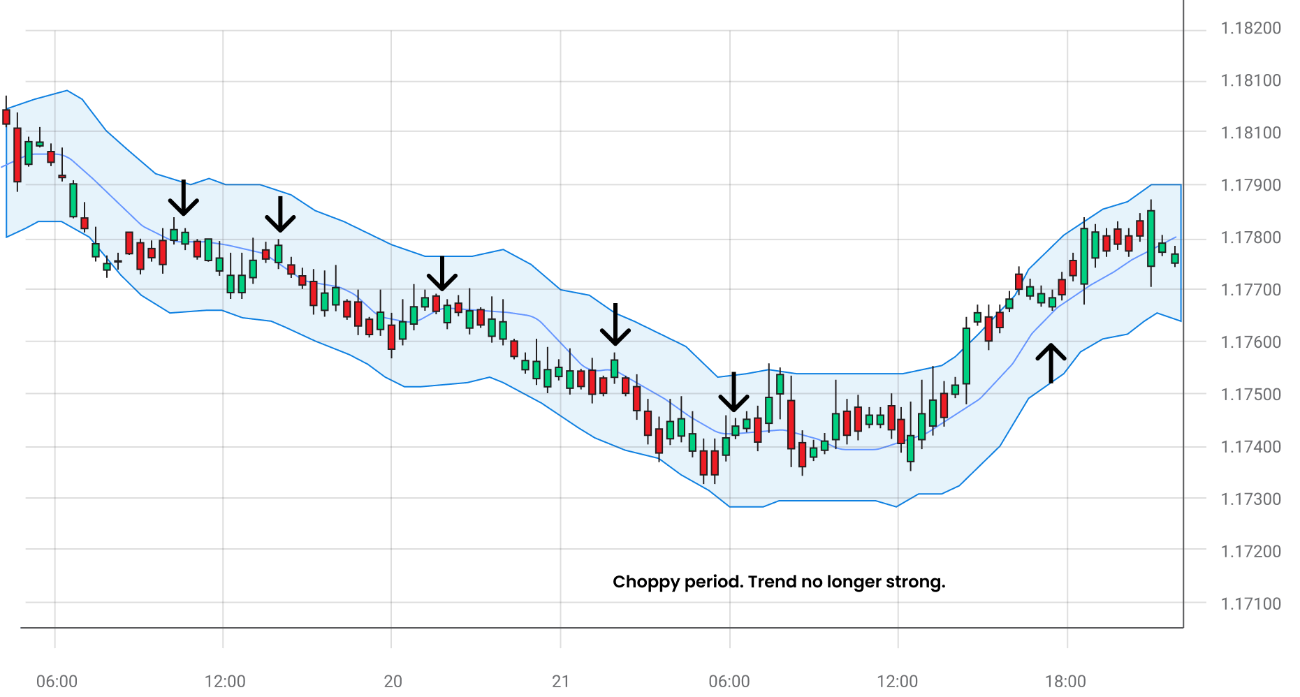 Moving Average ribbon