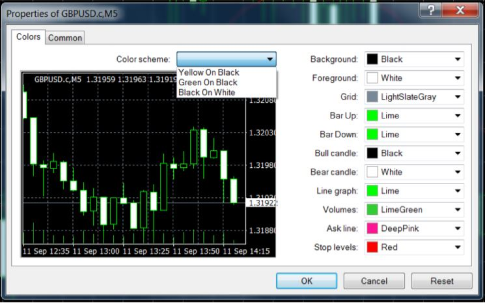 MetaTrader chart properties window for GBPUSD.c,M5.