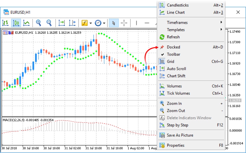 MetaTrader 4 (MT4) shows a candlestick chart with technical indicators and a right-click menu for customization.