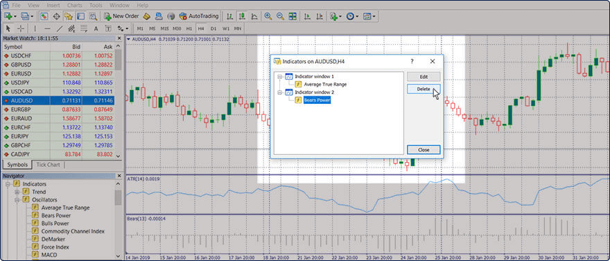 a screenshot of the MetaTrader 4 platform displaying the AUD/USD H4 chart