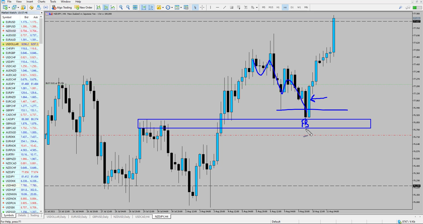 trade sample showing NZD/JPY