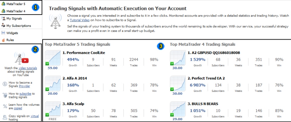 Screenshot of MetaTrader trading signals interface displaying top MetaTrader 5 and MetaTrader 4 trading signals.