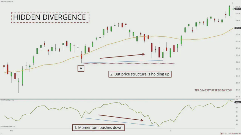 Double Confirmation hidden divergence strategy