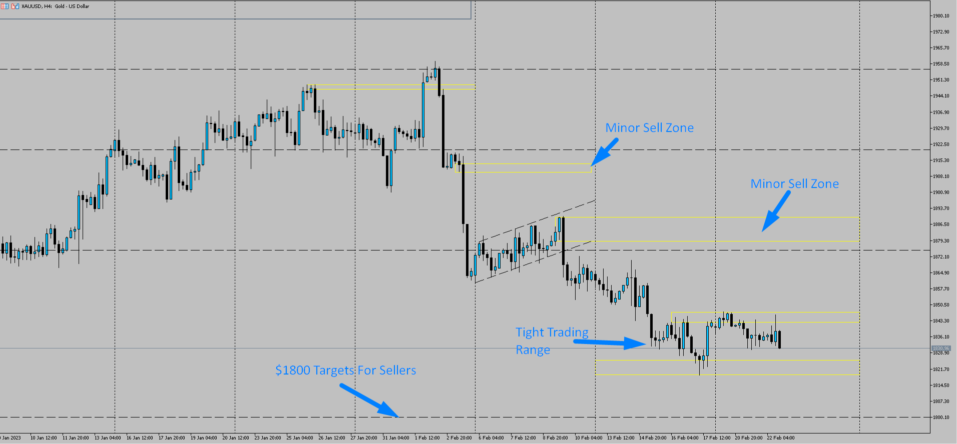sample trade showing gold trades
