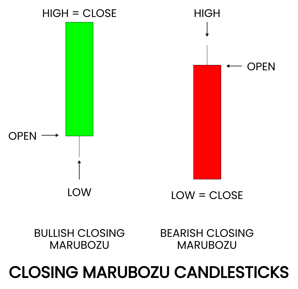 Closing Marubozu candlestick pattern