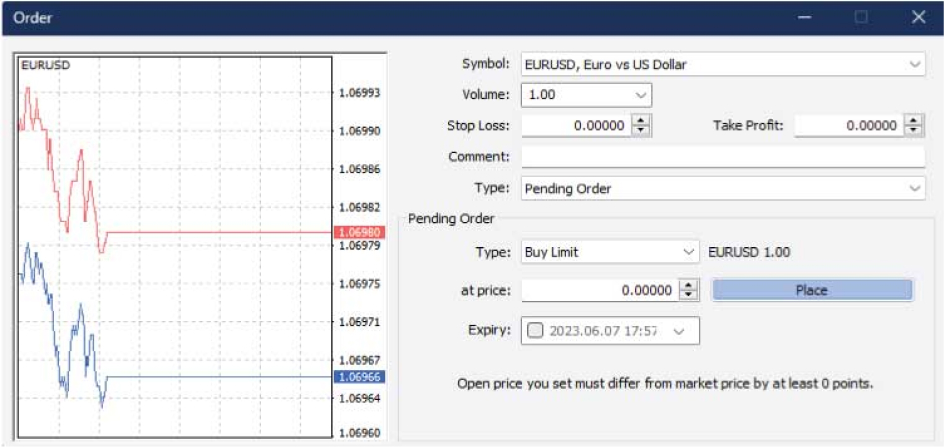 MetaTrader pending order window showing a Buy Limit order setup with volume, stop loss, take profit, price, and expiry fields.