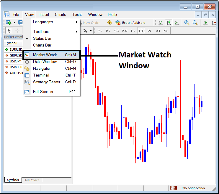 MT4 platform showing how to navigate the Market Watch window
