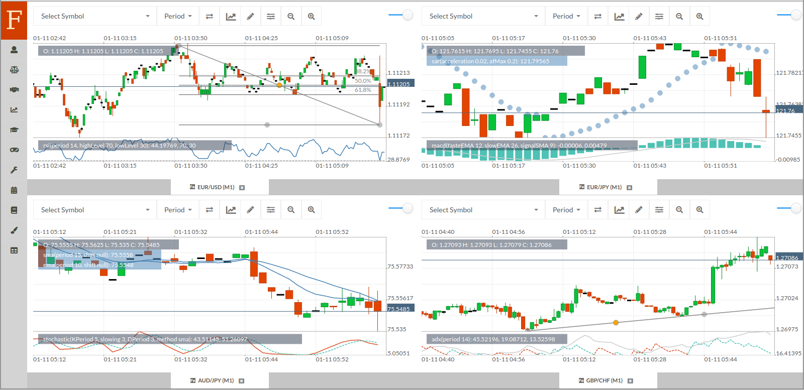 trading dashboard with four candlestick chart windows showing different forex pairs