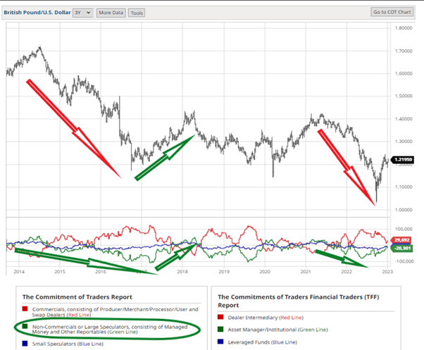 Market sentiment analysis.