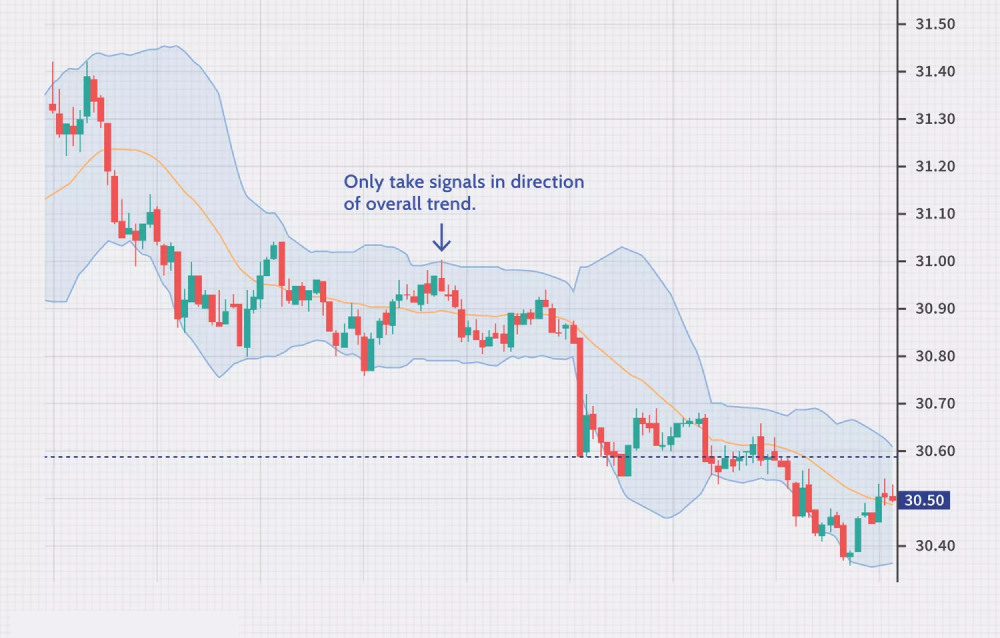 Breakout trading strategies