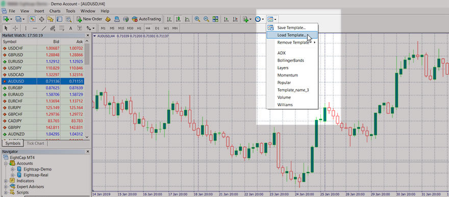 the Template menu in MetaTrader 4 (MT4), allowing users to manage chart templates efficiently.