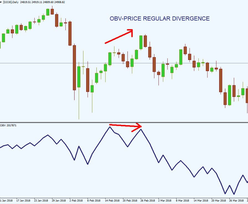Volume Profile hidden divergence strategy
