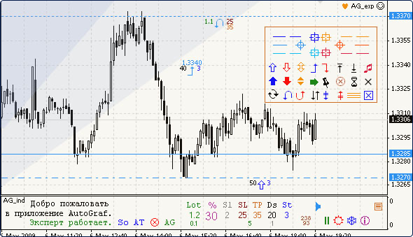 a chart displaying black candlesticks showing price movements and includes blue dashed horizontal lines indicating price levels