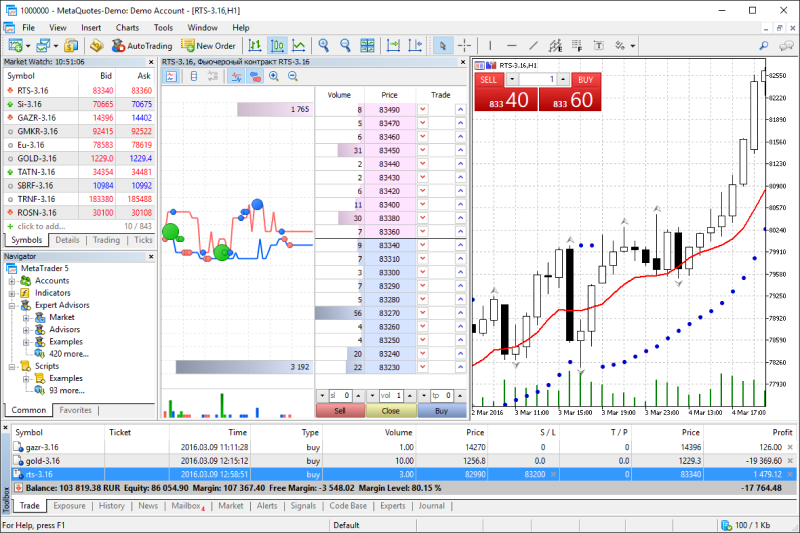 MetaTrader 5 desktop trading platform showing an active demo account