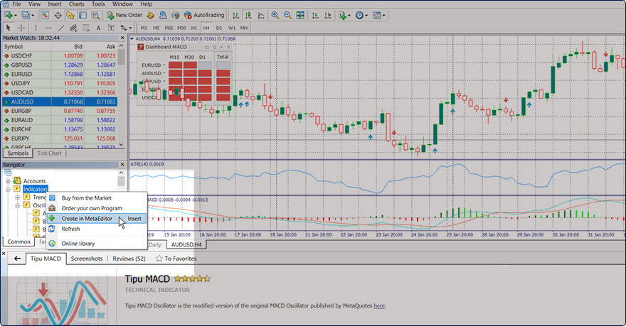 a screenshot of the MetaTrader 4 platform showing a candlestick chart for AUDUSD (H4 timeframe) with multiple technical indicators applied