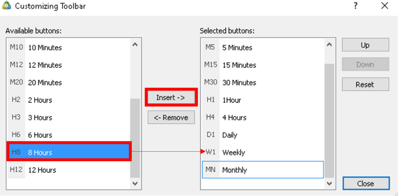"Customizing Toolbar" window in MetaTrader displaying two columns