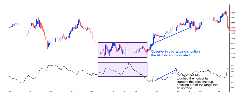 ATR position sizing